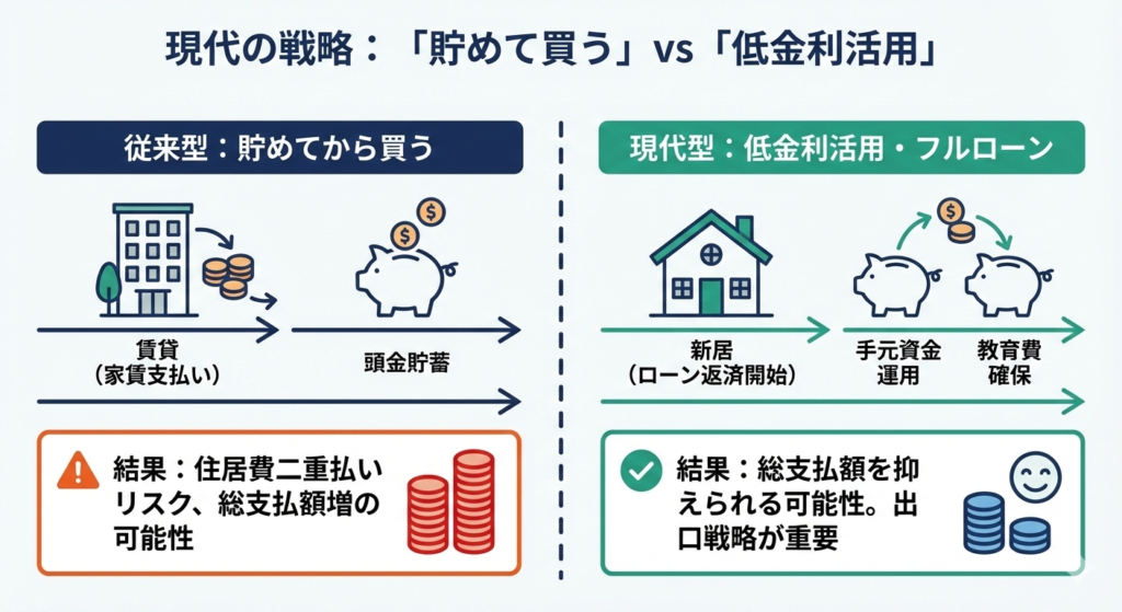 住宅ローンの頭金はいくら必要？最新の平均額と傾向を解説