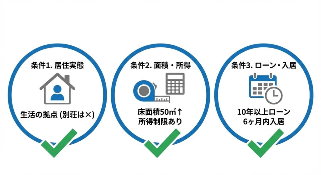 住宅ローン控除をセカンドハウスで受けるための3つの条件