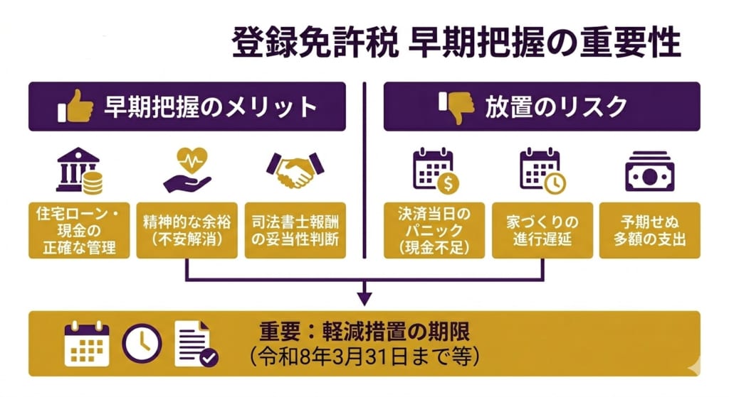 不動産免許税の計算式と税率の基礎知識