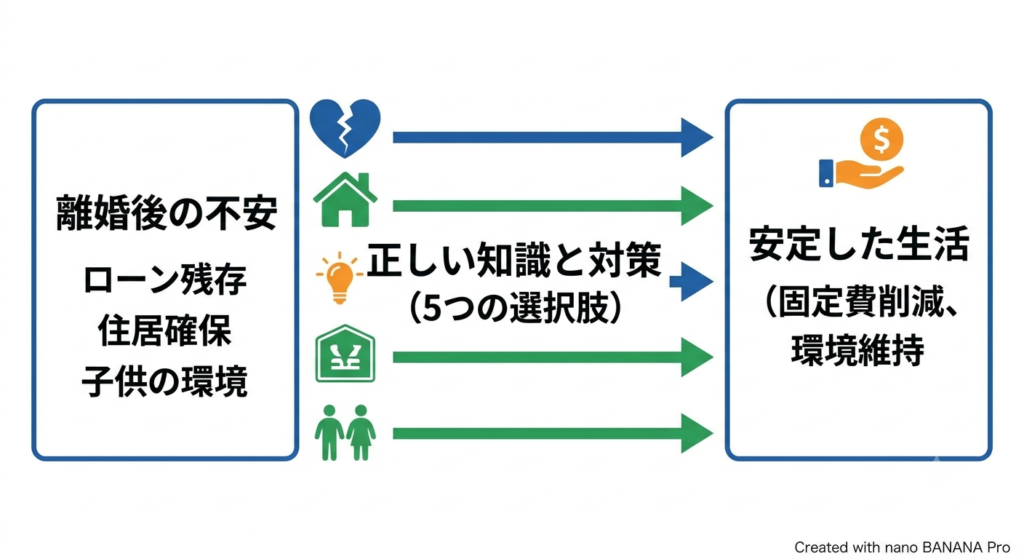 離婚時に住宅ローンが残る家に妻が住むための5つのポイント