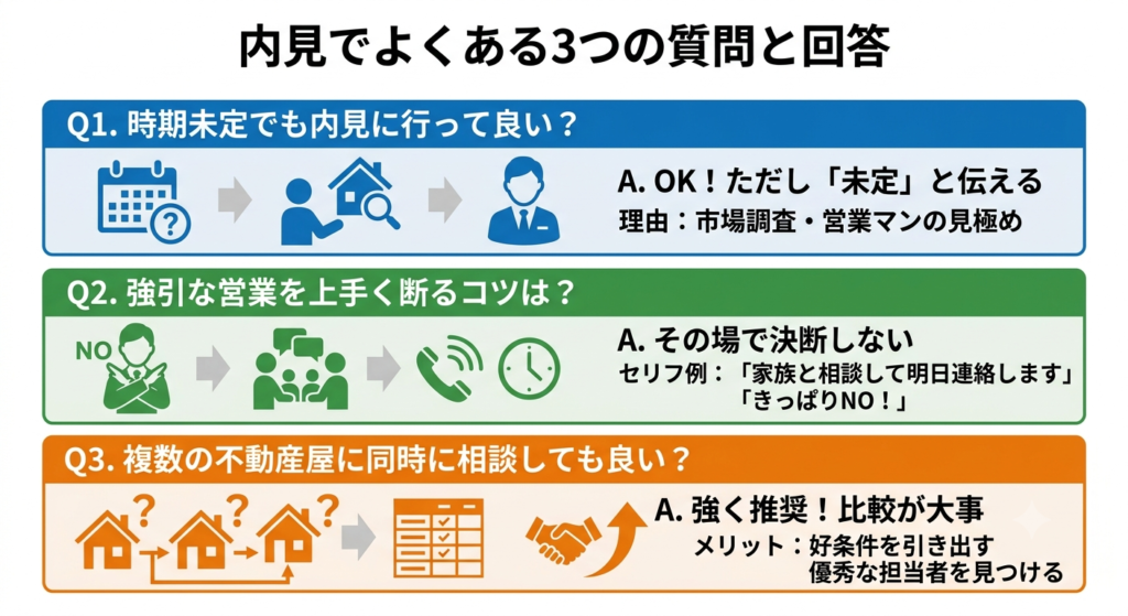 内見でよくある3つの質問