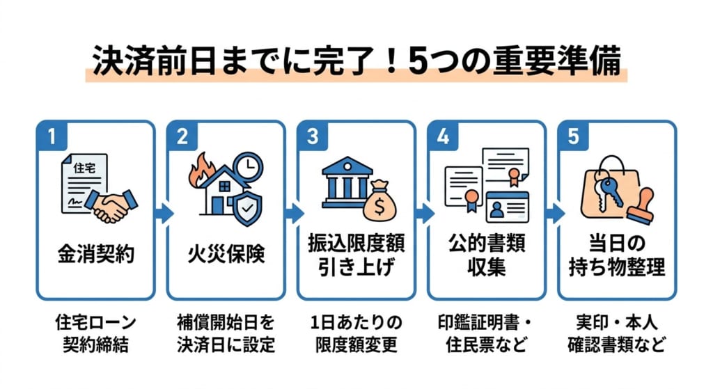 不動産決済の前日までに完了させる5つの重要準備