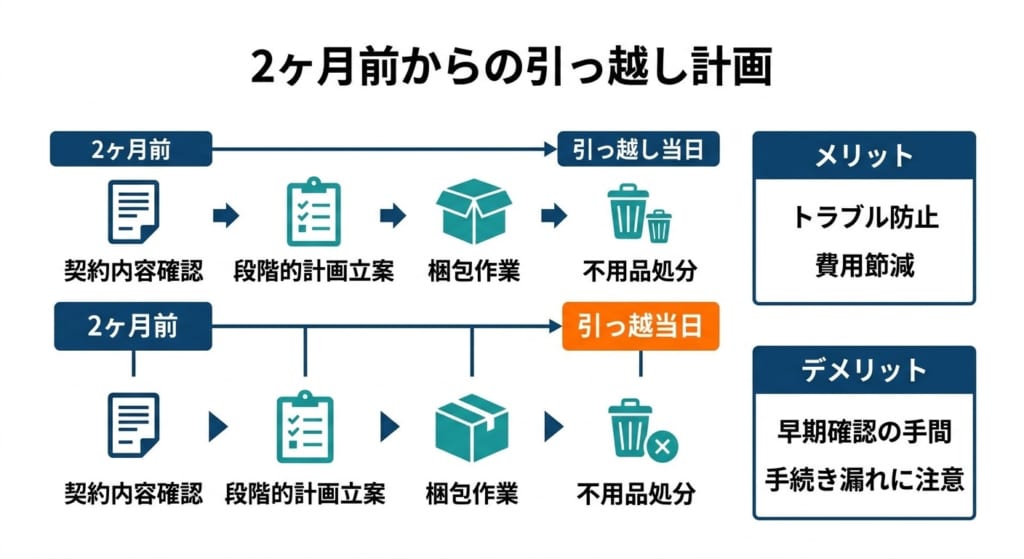 引っ越し準備のムダや余計な出費を最小限に抑える方法