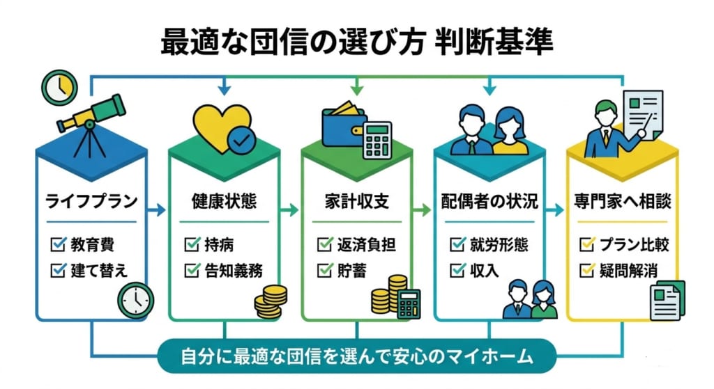 団信の種類におけるベストな選び方と判断基準