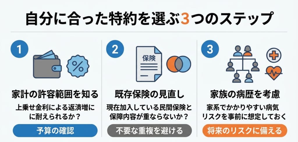 自分に合った特約を選ぶ3つの基準