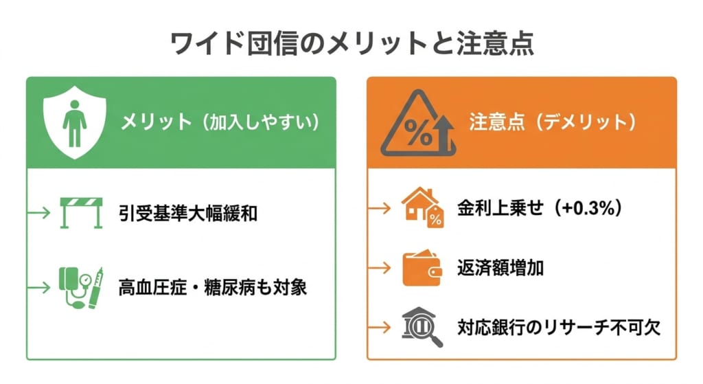 加入しやすいワイド団信のメリットと注意しておきたいデメリット