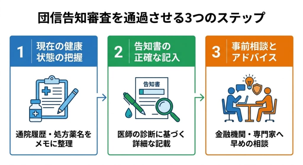 団信の告知を正確に行い住宅ローン審査を通過させるための3つのステップ